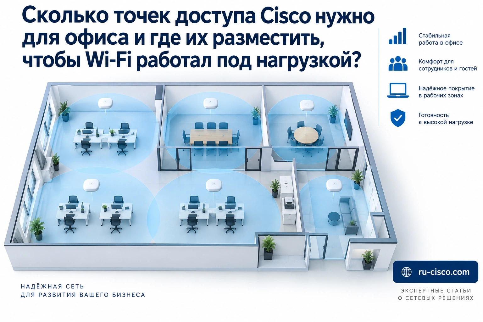 Сколько точек доступа Cisco нужно для офиса и где их разместить, чтобы Wi-Fi работал под нагрузкой?