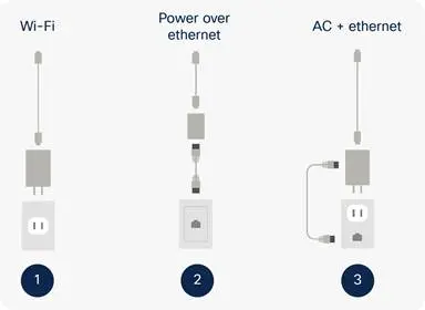 Адаптер питания Cisco PWR18W-WW Адаптер питания Cisco PWR18W-WW
