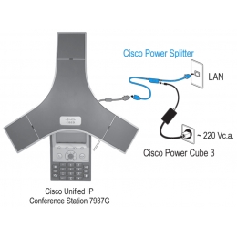 CP-7937-PWR-SPL Cisco cплиттер PoE для питания IP-телефонов Cisco 