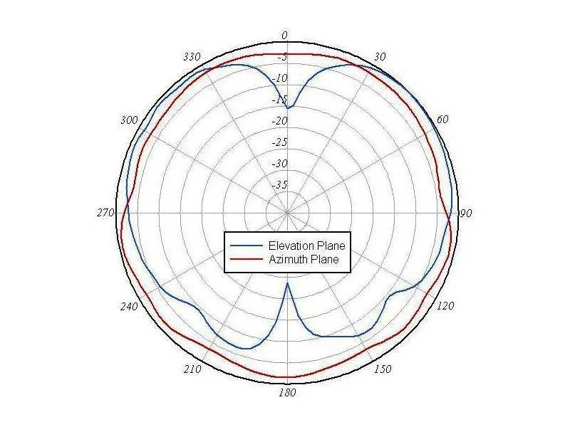 AIR-ANT5140V-R Cisco трехэлементная WIFI антенна 5 GHz AIR-ANT5140V-R Cisco трехэлементная WIFI антенна 5 GHz