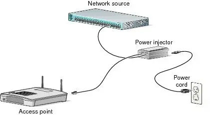 Инжектор питания Cisco AIR-PWRINJ4=