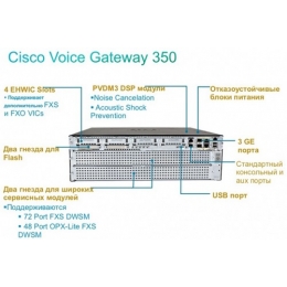 VoIP шлюз Cisco VG350/K9