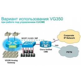 VoIP шлюз Cisco VG350/K9