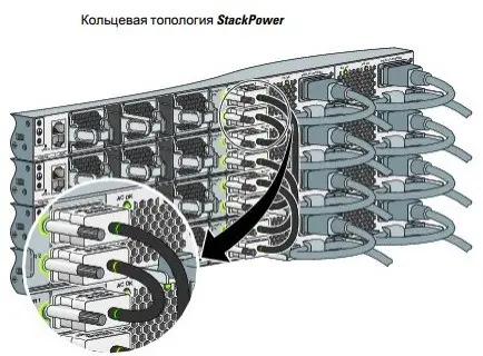 Кабель распределения питания для коммутатора Cisco CAB-SPWR-30CM= Кабель распределения питания для коммутатора Cisco CAB-SPWR-30CM=