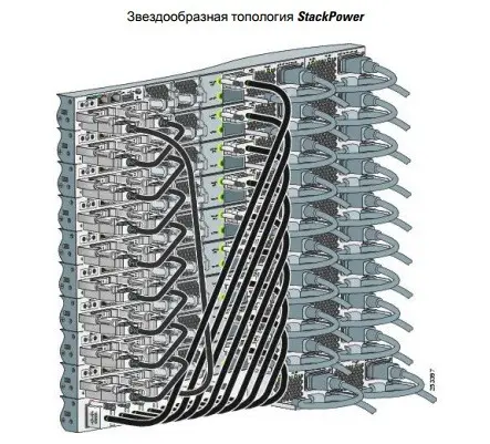 Кабель распределения питания для коммутатора Cisco CAB-SPWR-30CM= Кабель распределения питания для коммутатора Cisco CAB-SPWR-30CM=