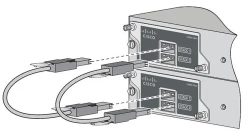 Модуль стекирования Cisco C2960S-STACK= Модуль стекирования Cisco C2960S-STACK=