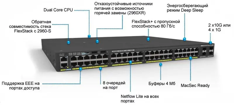 Коммутатор Cisco Catalyst, 48 x GE, 2 x 1G SFP, LAN Lite WS-C2960X-48TS-LL Коммутатор Cisco Catalyst, 48 x GE, 2 x 1G SFP, LAN Lite WS-C2960X-48TS-LL