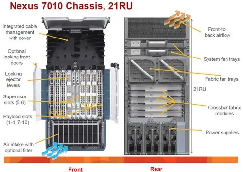 Коммутатор Cisco N7K-C7010-B2S2E Коммутатор Cisco N7K-C7010-B2S2E