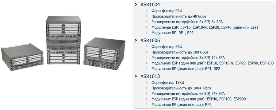 Маршрутизатор Cisco ASR1004= Маршрутизатор Cisco ASR1004=