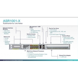Шасси Cisco ASR1001-X=