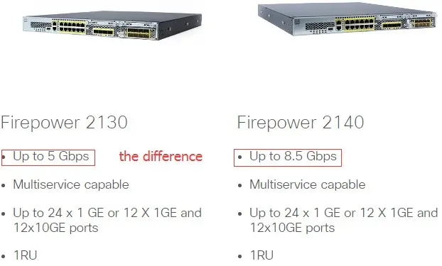 Межсетевой экран Cisco Firepower 2140 Master Bundle FPR2140-BUN Межсетевой экран Cisco Firepower 2140 Master Bundle FPR2140-BUN