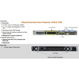 Межсетевой экран Cisco Firepower 2140 Master Bundle FPR2140-BUN