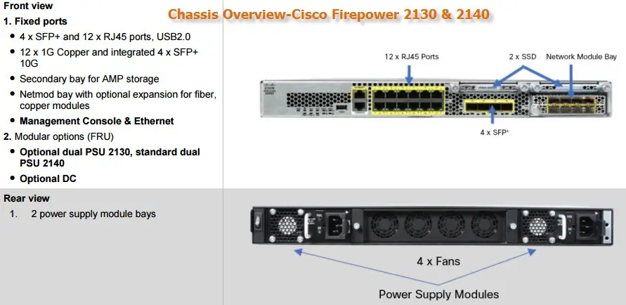 Межсетевой экран Cisco Firepower 2140 Master Bundle FPR2140-BUN Межсетевой экран Cisco Firepower 2140 Master Bundle FPR2140-BUN