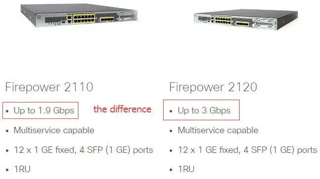 Межсетевой экран Cisco Firepower 2110 Master Bundle FPR2110-BUN Межсетевой экран Cisco Firepower 2110 Master Bundle FPR2110-BUN