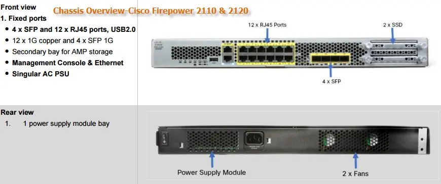 Межсетевой экран Cisco Firepower 2110 Master Bundle FPR2110-BUN Межсетевой экран Cisco Firepower 2110 Master Bundle FPR2110-BUN