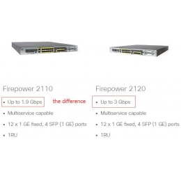 Межсетевой экран Cisco 2120 ASA, 12 x GE, 4 x SFP, 3500 IPSec, 100GB FPR2120-ASA-K9