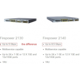 Межсетевой экран Cisco 2140 ASA, 12 x 10GE, 4 x SFP+, 10000 IPSec, 200GB FPR2140-ASA-K9