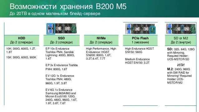 Блейд-сервер Cisco UCS B200 M5 UCSB-B200-M5