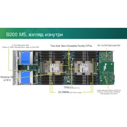 Блейд-сервер Cisco UCS B200 M5 UCSB-B200-M5-U