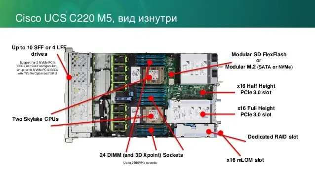 Стоечный сервер Cisco UCS C220 M5 UCSC-C220-M5SX Стоечный сервер Cisco UCS C220 M5 UCSC-C220-M5SX