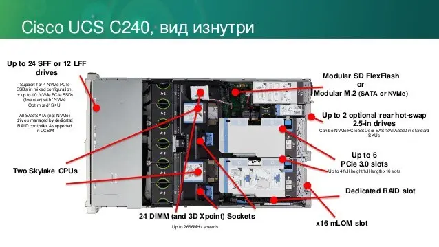 Стоечный сервер Cisco UCS C240 M5 UCSC-C240-M5S