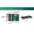 Стоечный сервер Cisco UCSC-C480-M5