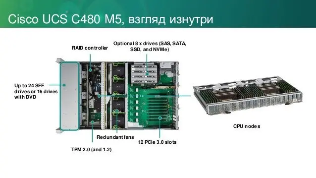 Стоечный сервер Cisco UCSC-C480-M5 Стоечный сервер Cisco UCSC-C480-M5