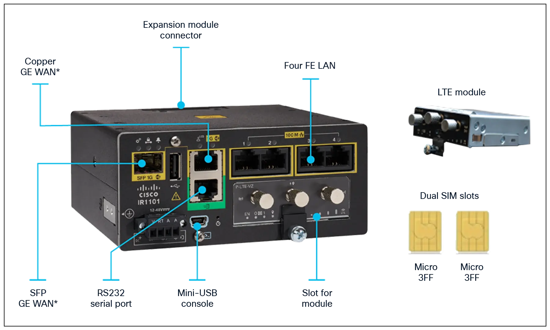 Cisco IR1101-A-K9 промышленный маршрутизатор, защищённое исполнение, Cisco IOS XE