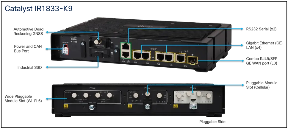 Cisco IR1833-K9 промышленный маршрутизатор, защищённое исполнение, Cisco IOS XE