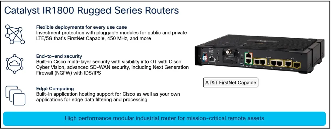 Cisco IR1835-K9 промышленный маршрутизатор, защищённое исполнение, Cisco IOS XE
