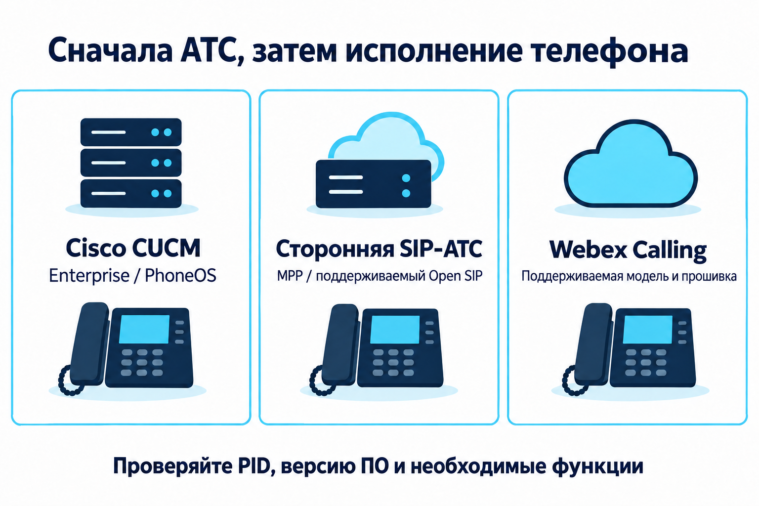 Выбор исполнения телефона для CUCM, сторонней SIP-АТС и Webex Calling