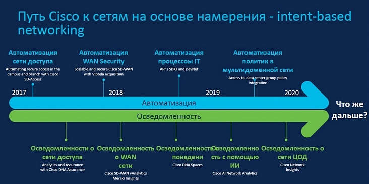 cisco новости поставщика